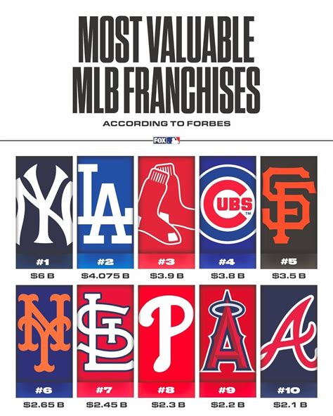 baseball reference multiple franchises